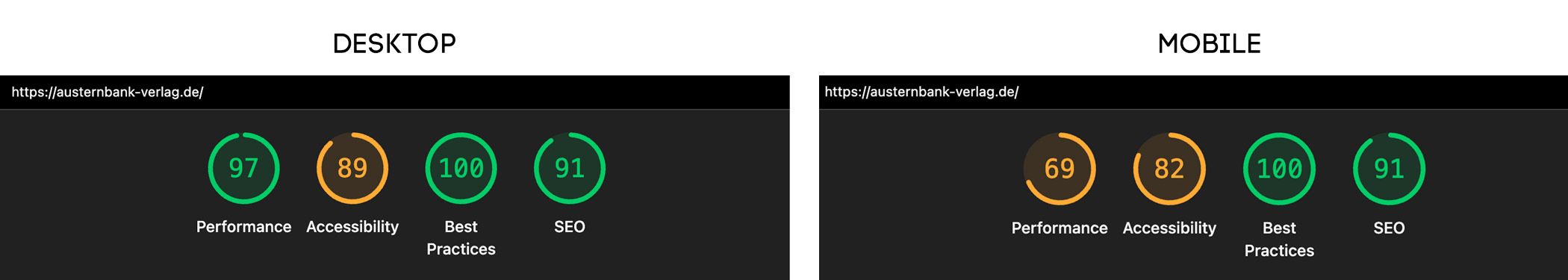 Performance desktop / mobile